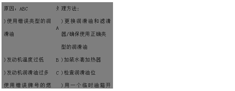 文本框: 原因：ABC	處	理方法: 
)使用錯誤類型的潤滑油	A	)更換潤滑油和濾清器/確保使用正確類
 型的潤滑油
)發(fā)動機(jī)溫度過低	B	)加裝水套加熱器
)發(fā)動機(jī)潤滑油過多 C	)檢查潤滑油位
使用錯誤牌號的燃油或燃油中含大量	D	)用一個臨時油箱開動發(fā)動機(jī)來判別
水分 
)活塞環(huán)卡死或磨損過多	E	)聯(lián)系供應(yīng)商或廠家更換活塞環(huán) 
)氣缸頭漏水EF	F	)聯(lián)系供應(yīng)商或廠家檢查缸頭和缸墊，
 必要時更換
)噴油嘴霧化不良G	G	)聯(lián)系供應(yīng)商或廠家檢查/更換噴油嘴

